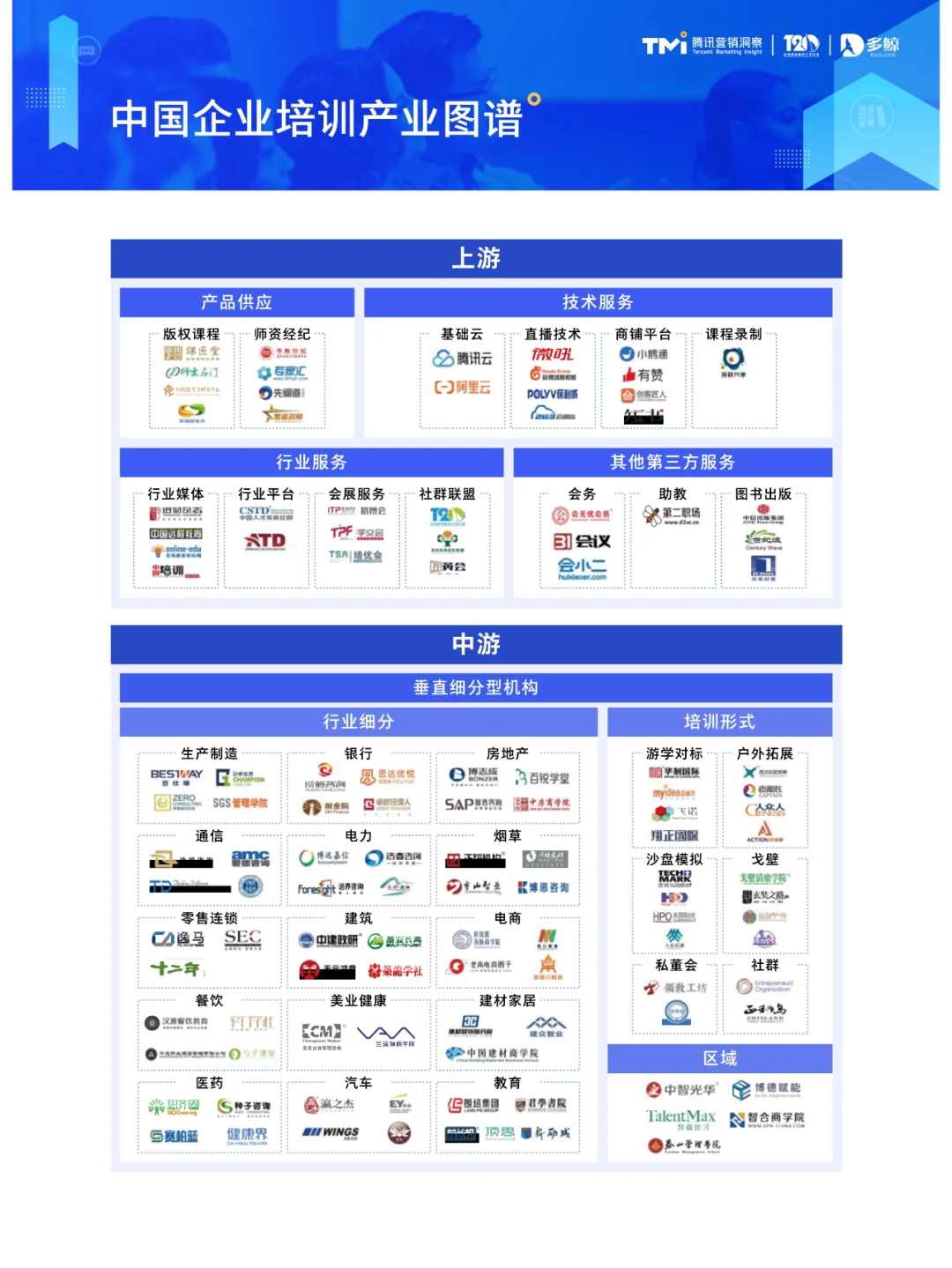 中国企业培训产业图谱