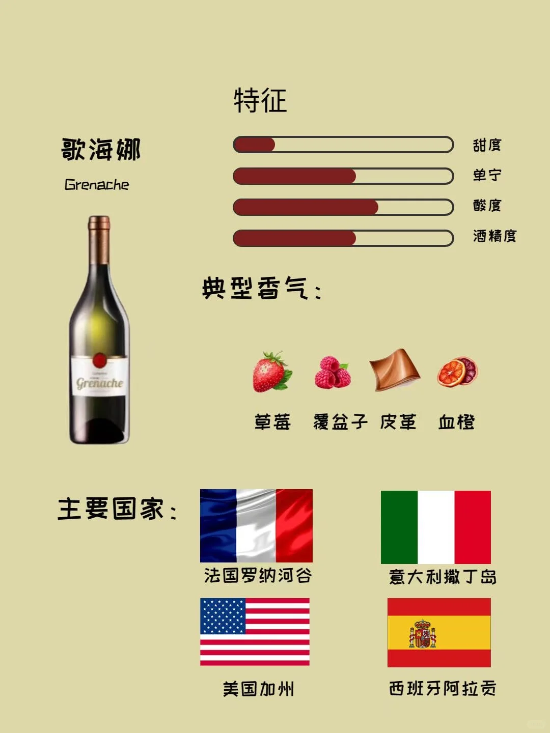 ?六大干红葡萄品种风味&配餐攻略