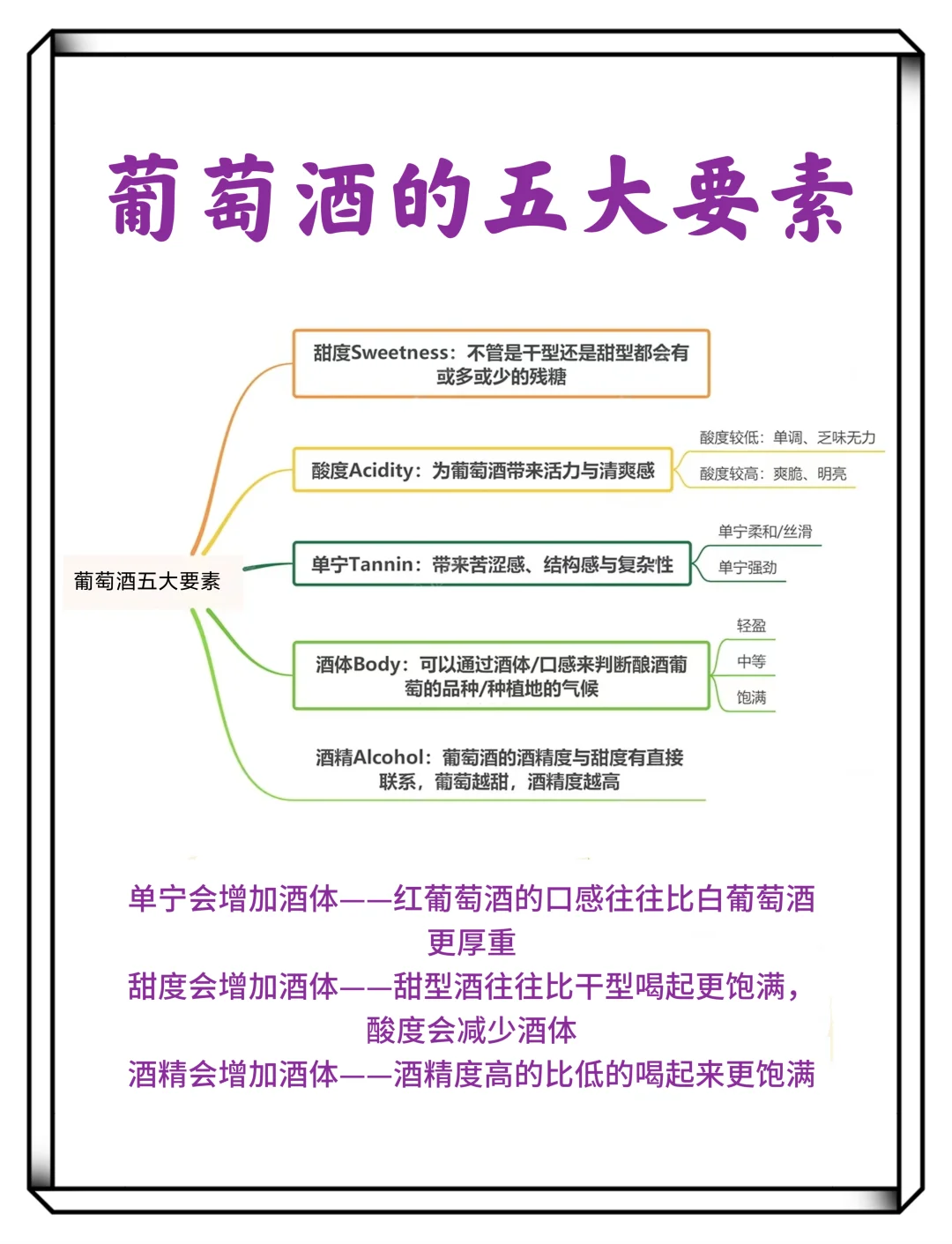 葡萄酒入门小笔记来喽！