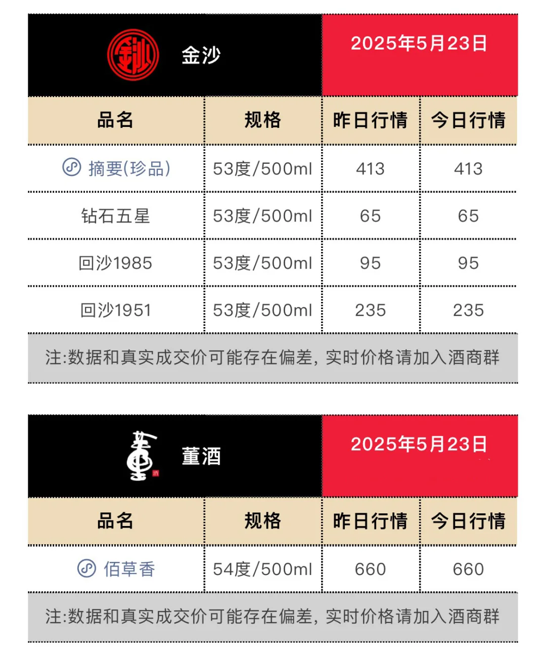 5月23日今日最新茅台行情.
