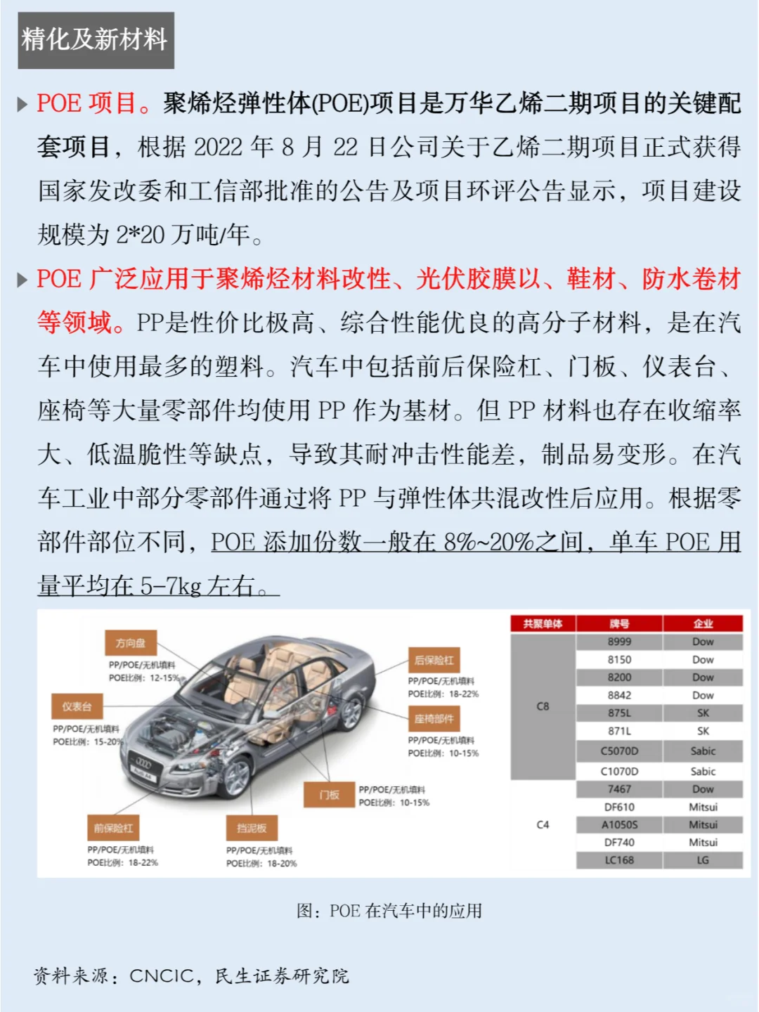 一天吃透一家上市公司：NO.32 万华化学