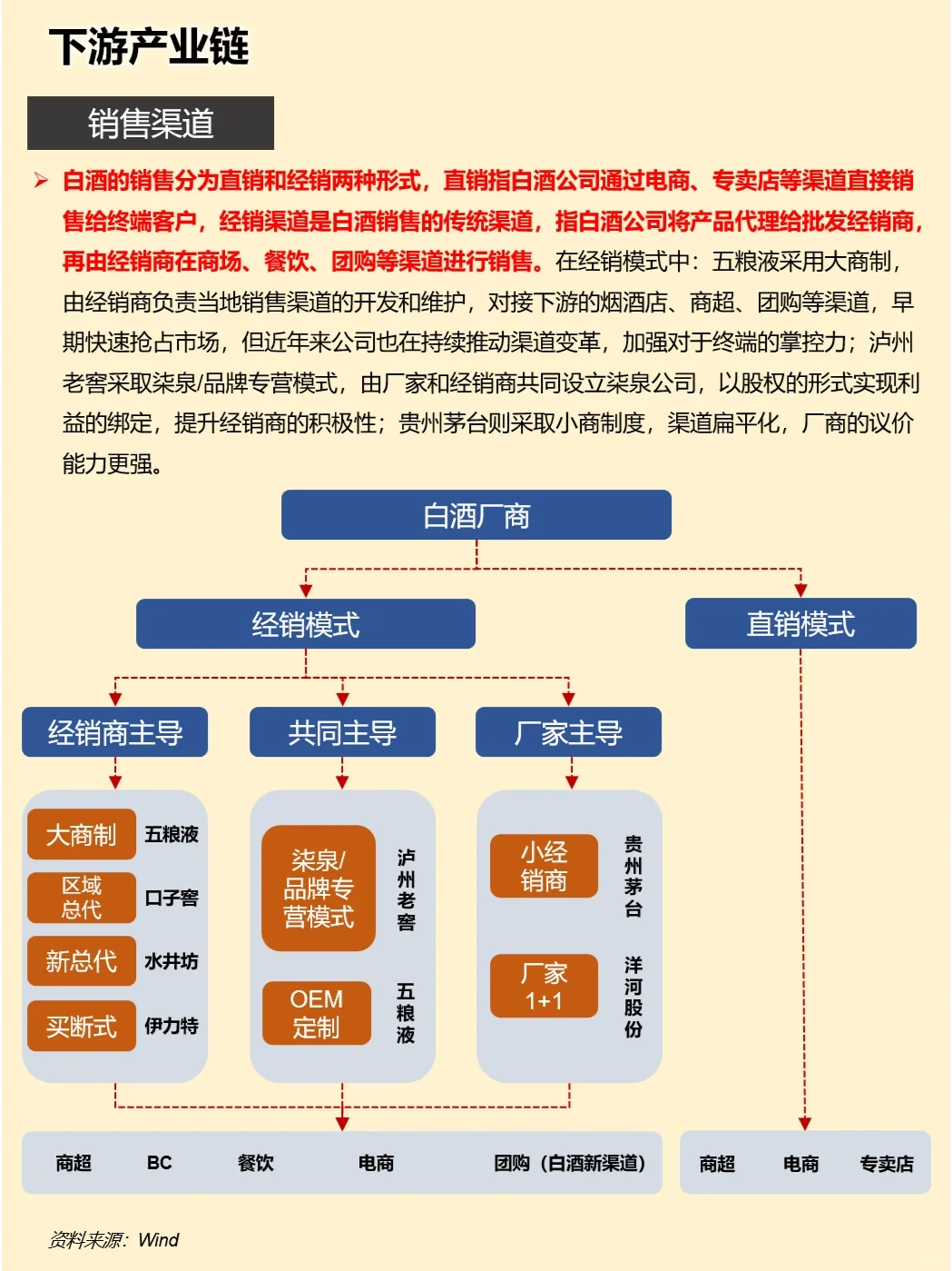 一天吃透一条产业链：白酒产业