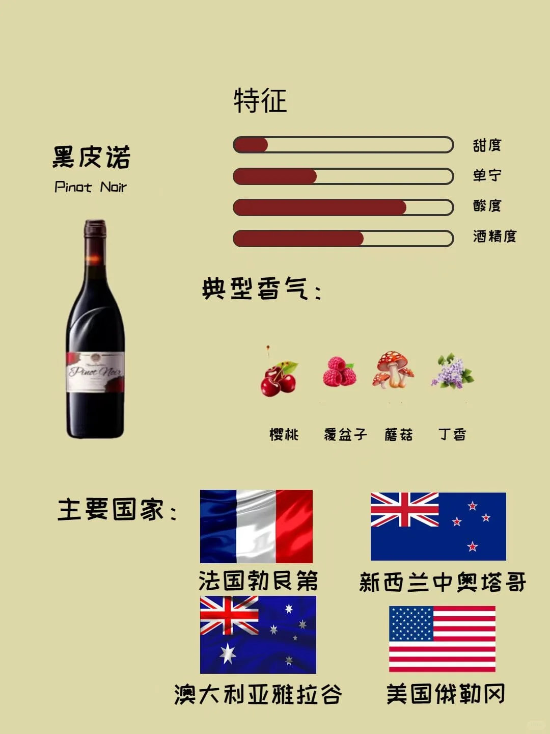 ?六大干红葡萄品种风味&配餐攻略