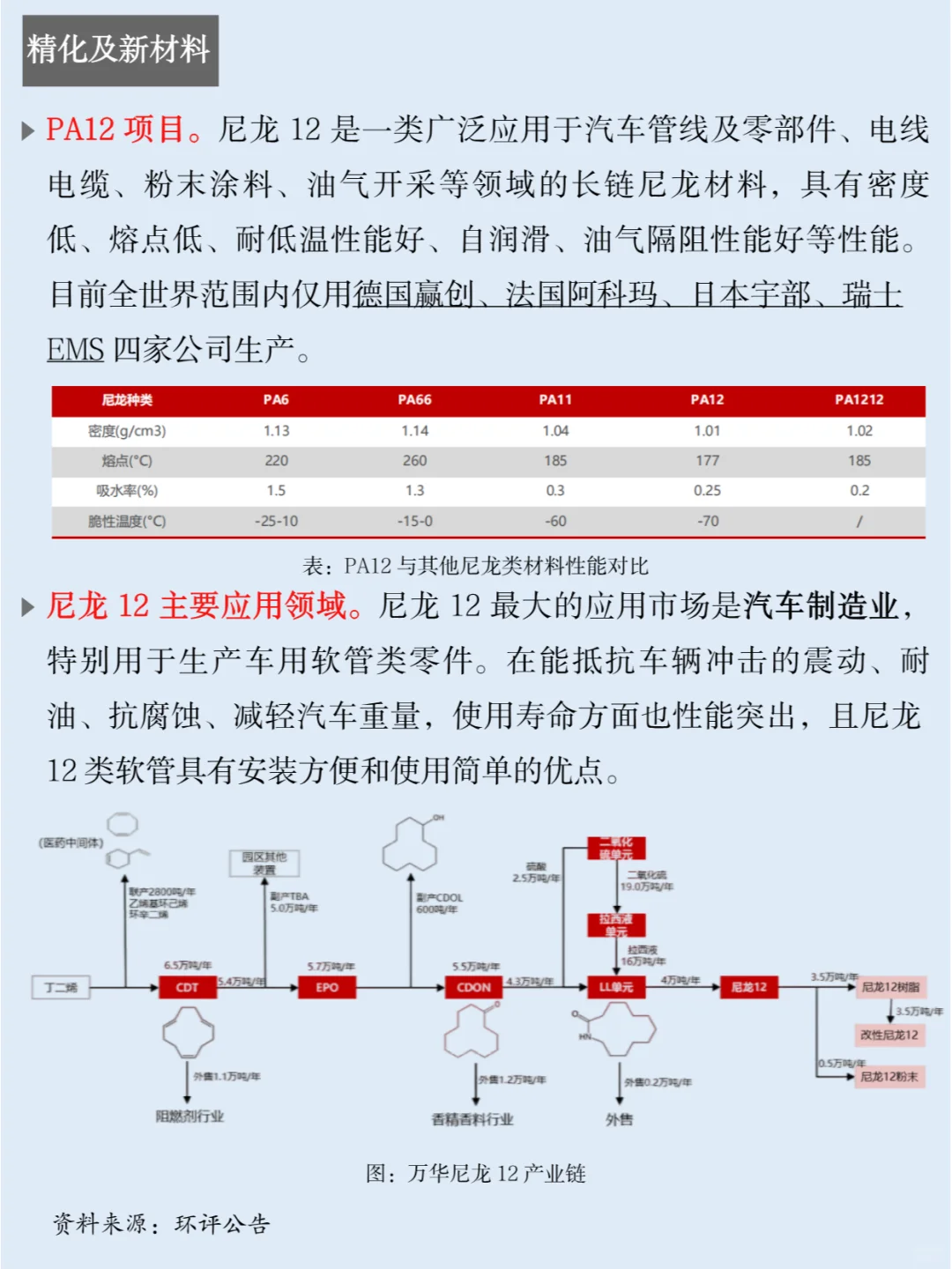 一天吃透一家上市公司：NO.32 万华化学