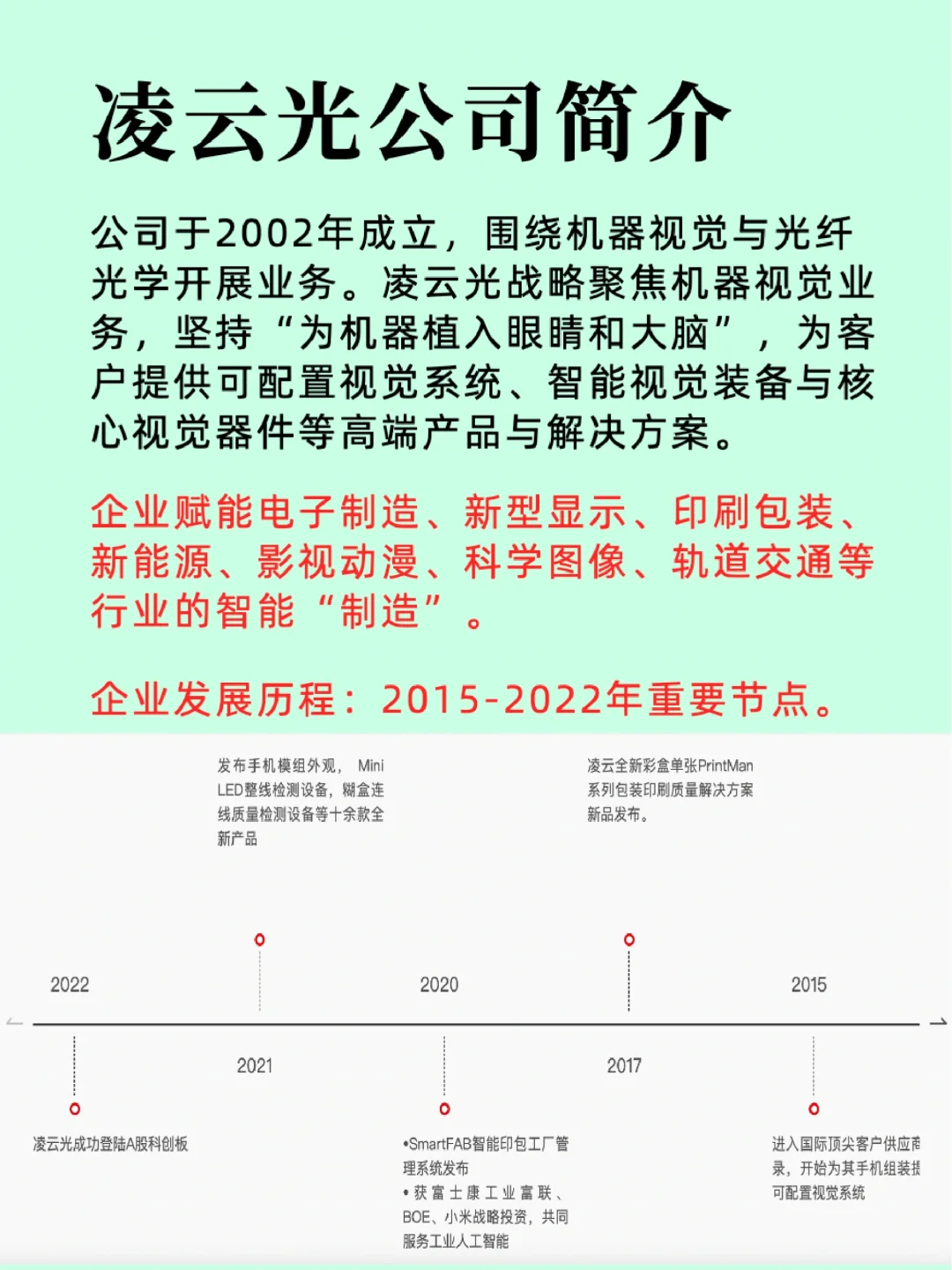 机器视觉行业/产业链及龙头企业