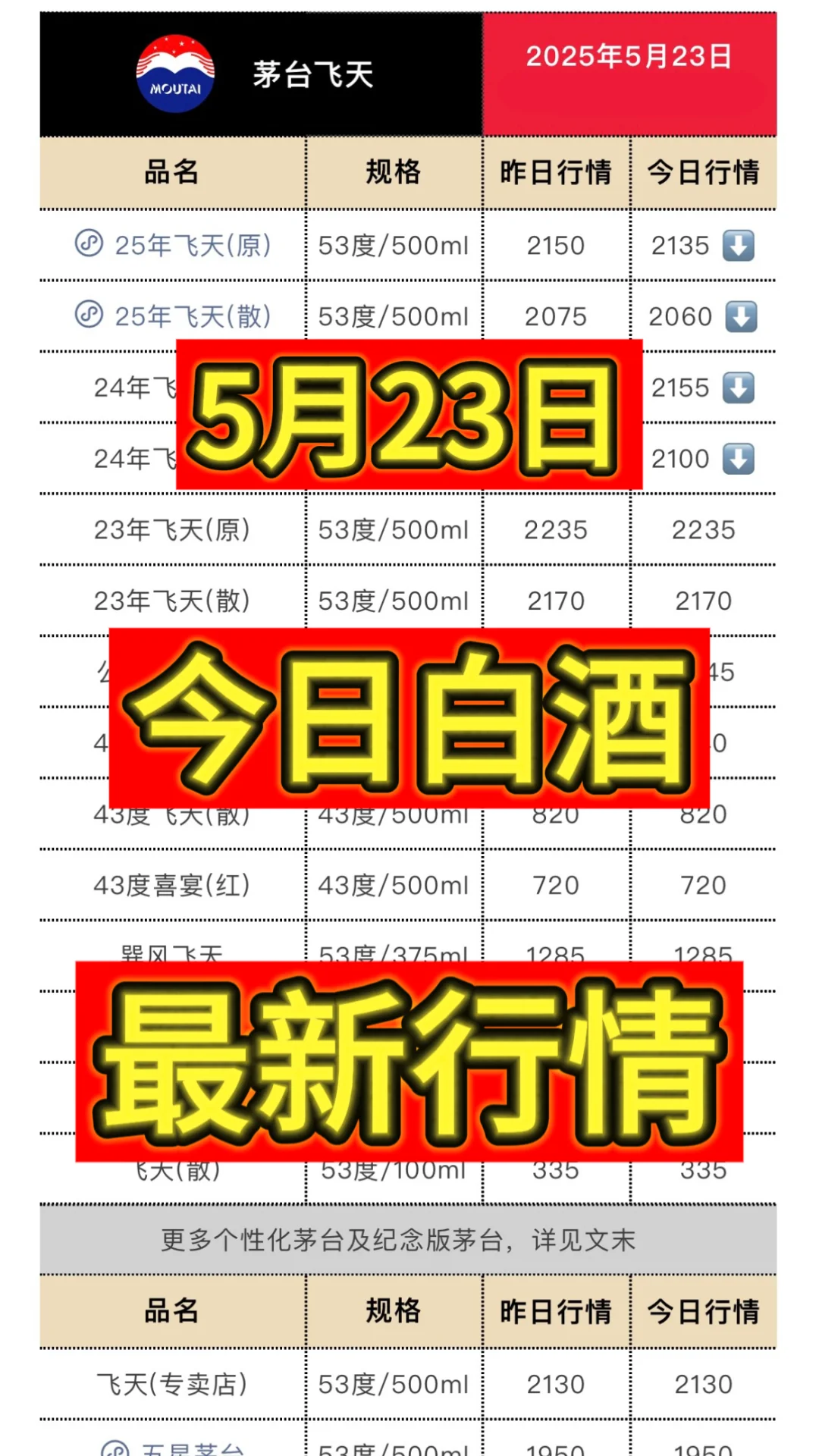 5月23日今日最新茅台行情.