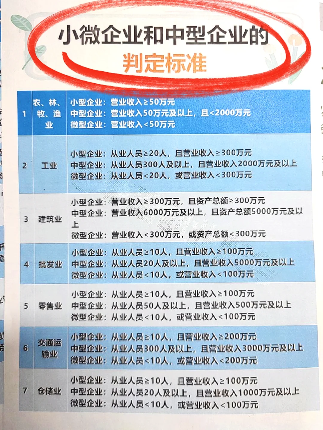 中小企业划分标准表——2025更新版✅