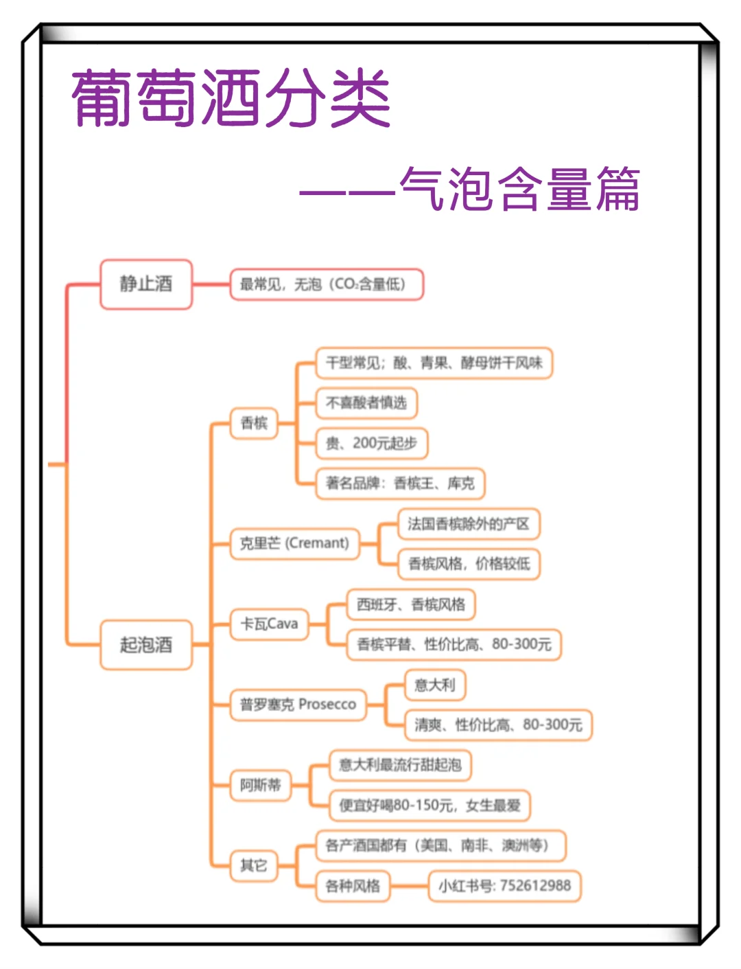 葡萄酒入门小笔记来喽！