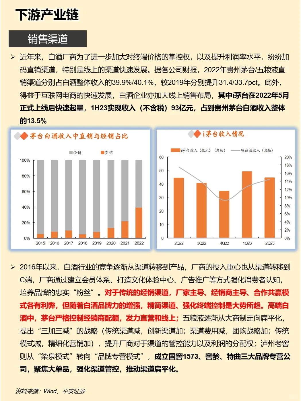 一天吃透一条产业链：白酒产业