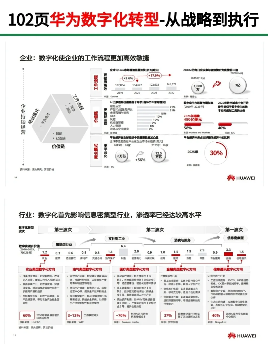 华为102页数字化转型！从战略到执行！干货|
