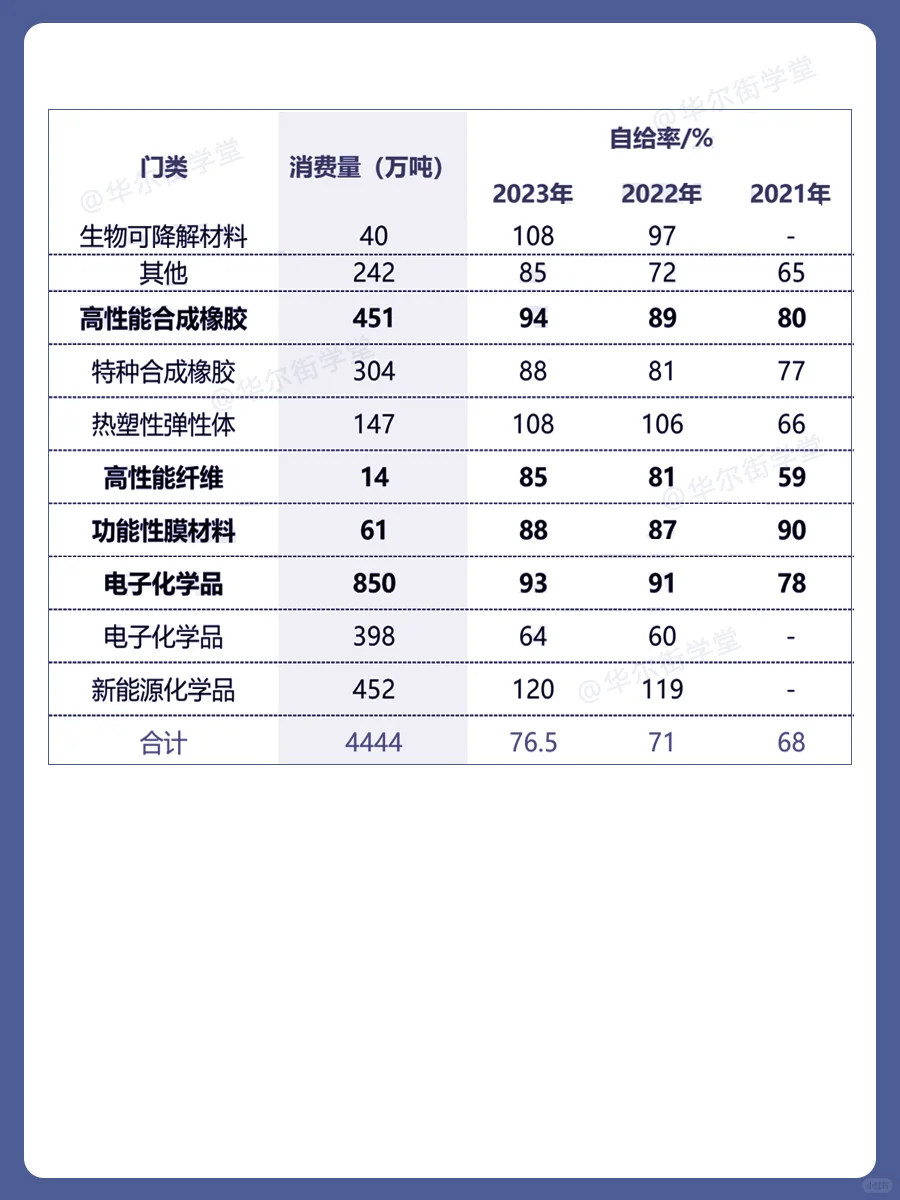 新材料行业代表企业及发展概况