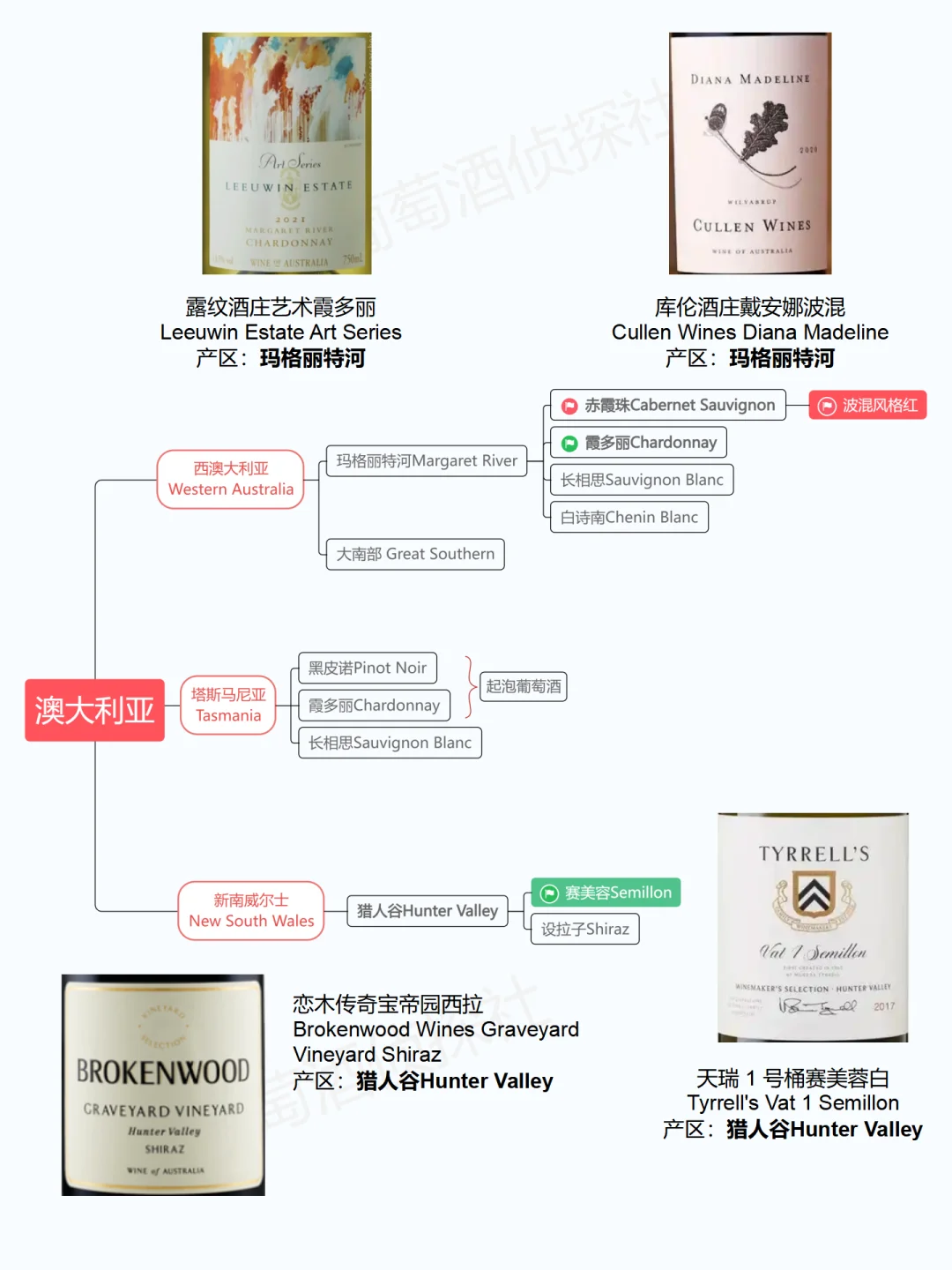 压箱底的选酒攻略，选澳洲酒看这一篇就够了
