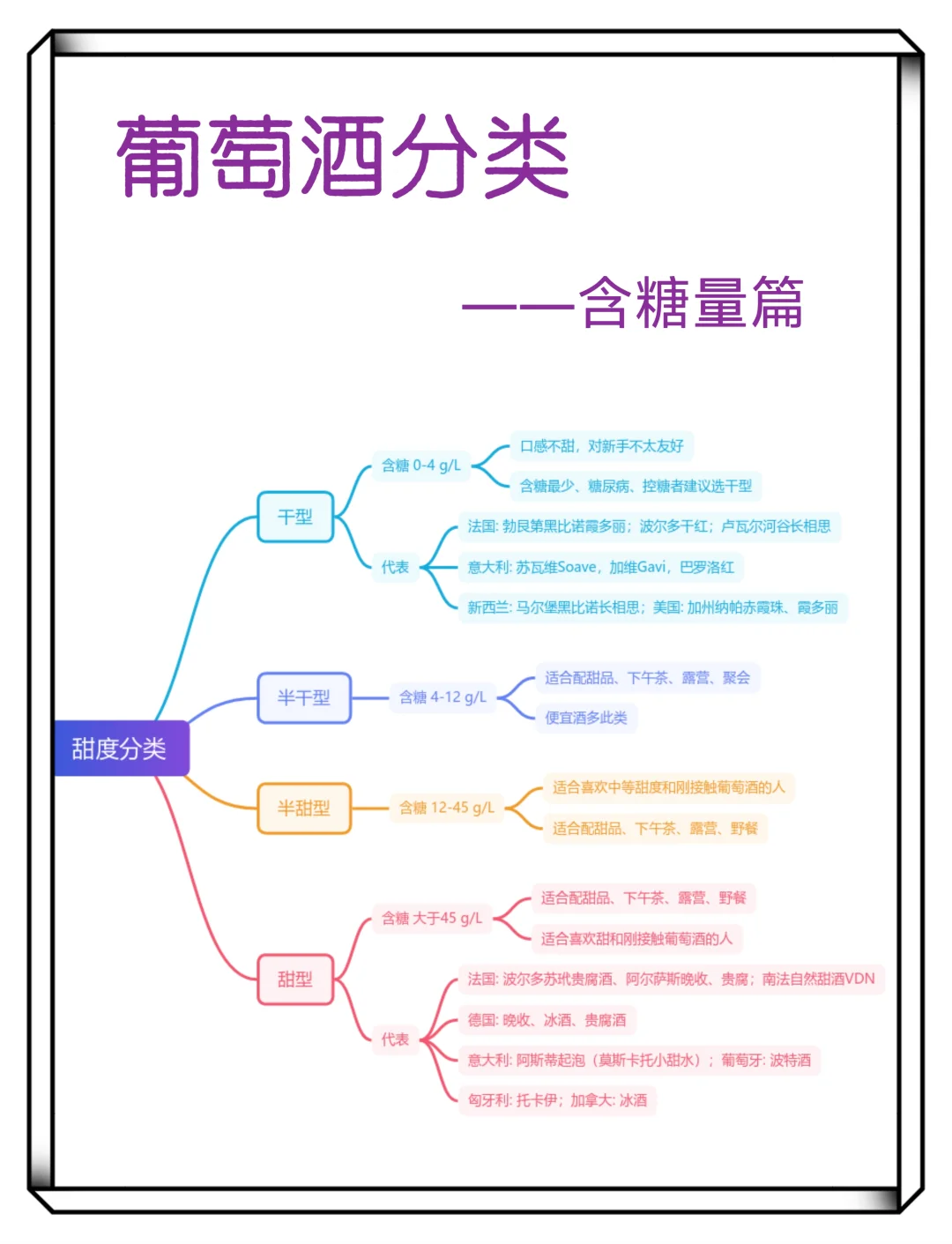 葡萄酒入门小笔记来喽！
