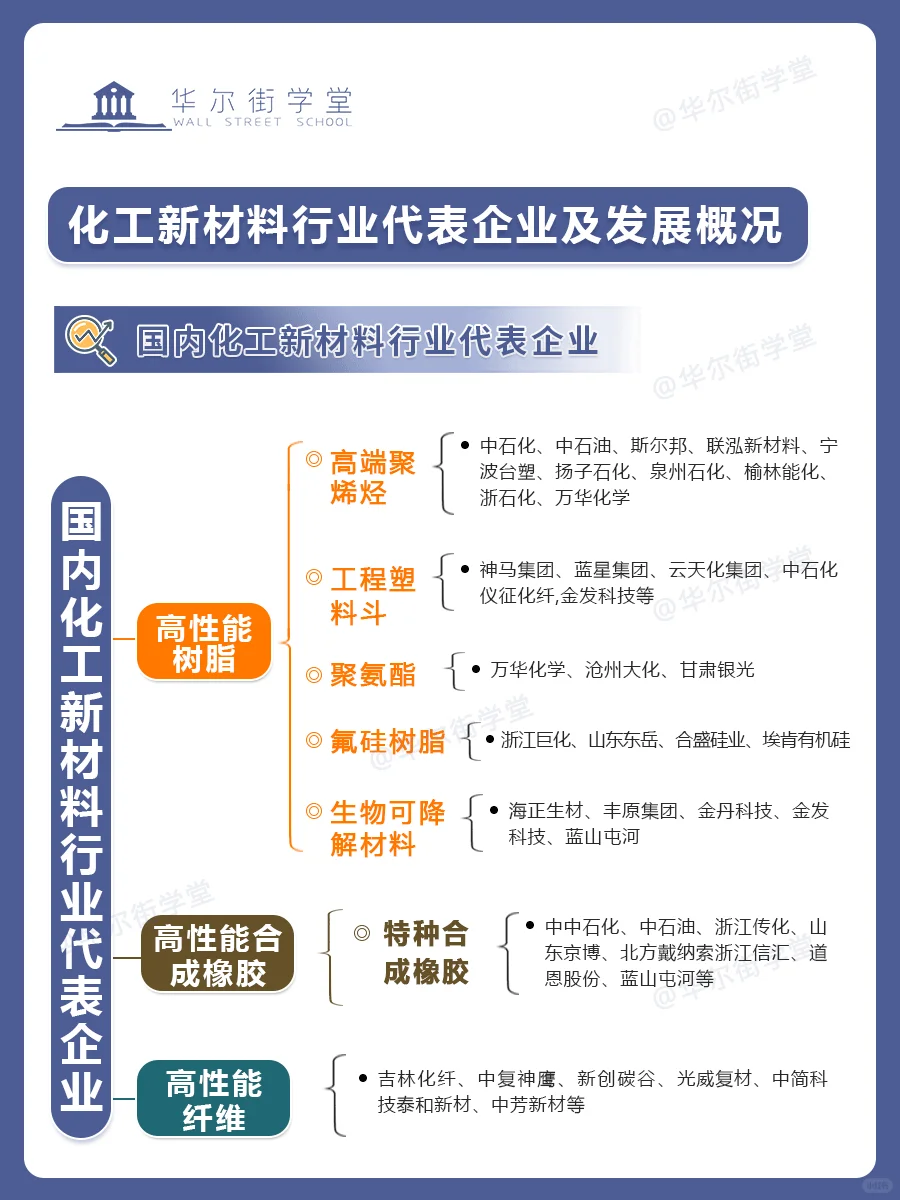 新材料行业代表企业及发展概况