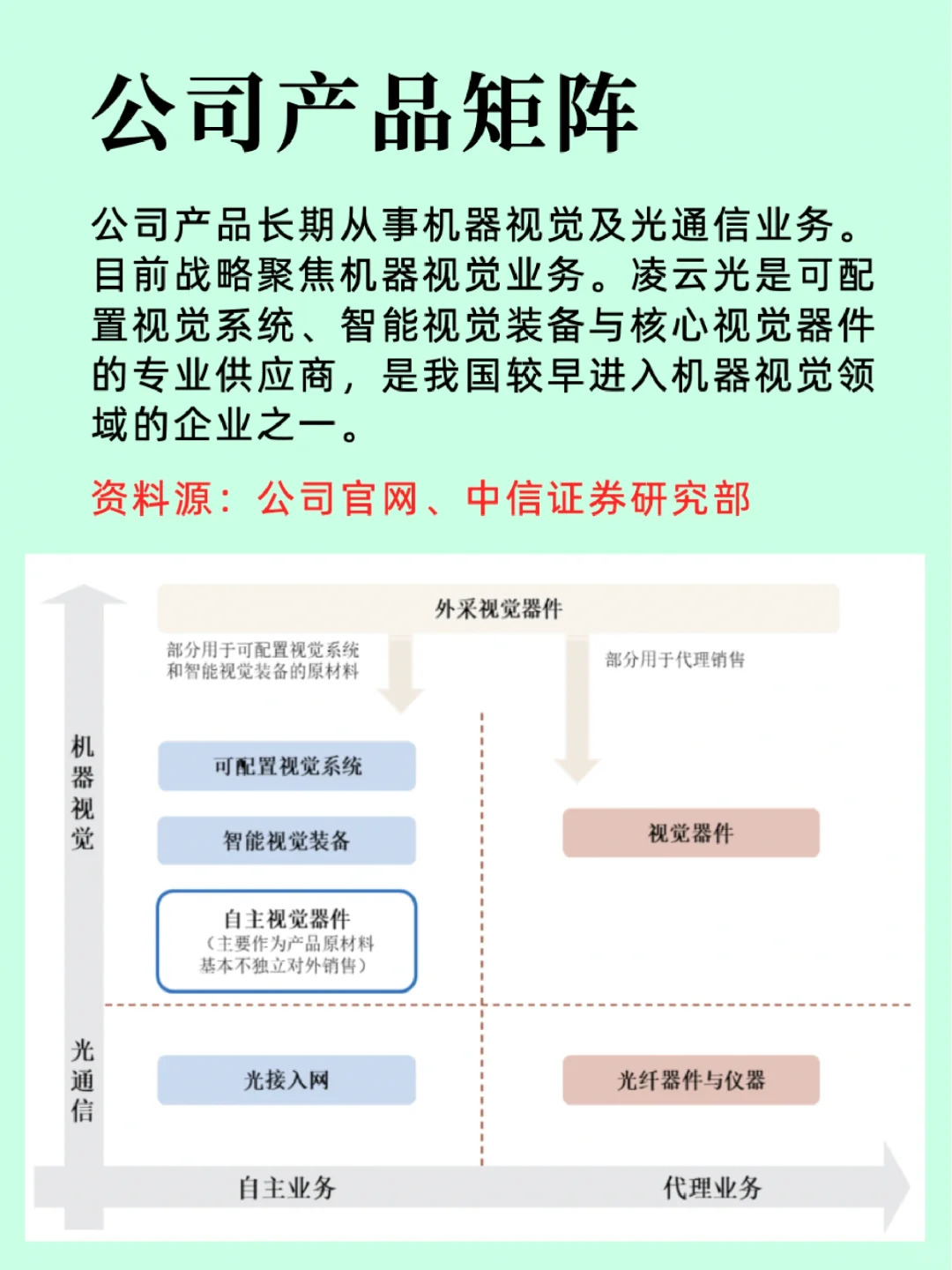 机器视觉行业/产业链及龙头企业