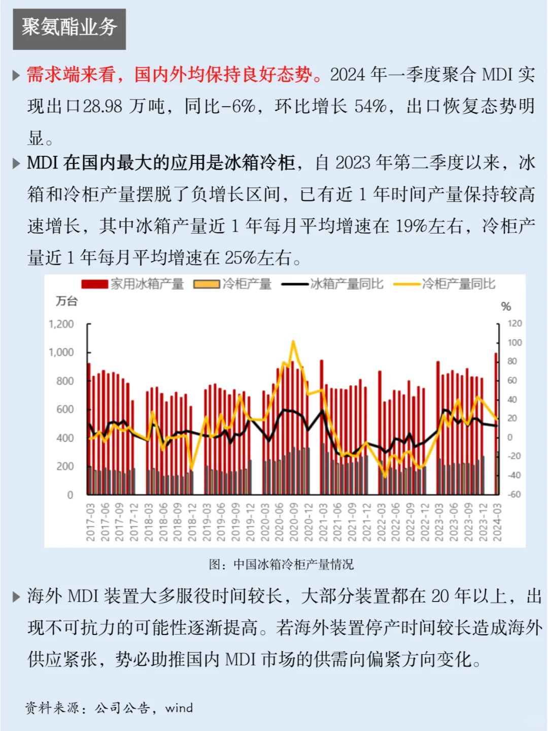 一天吃透一家上市公司：NO.32 万华化学
