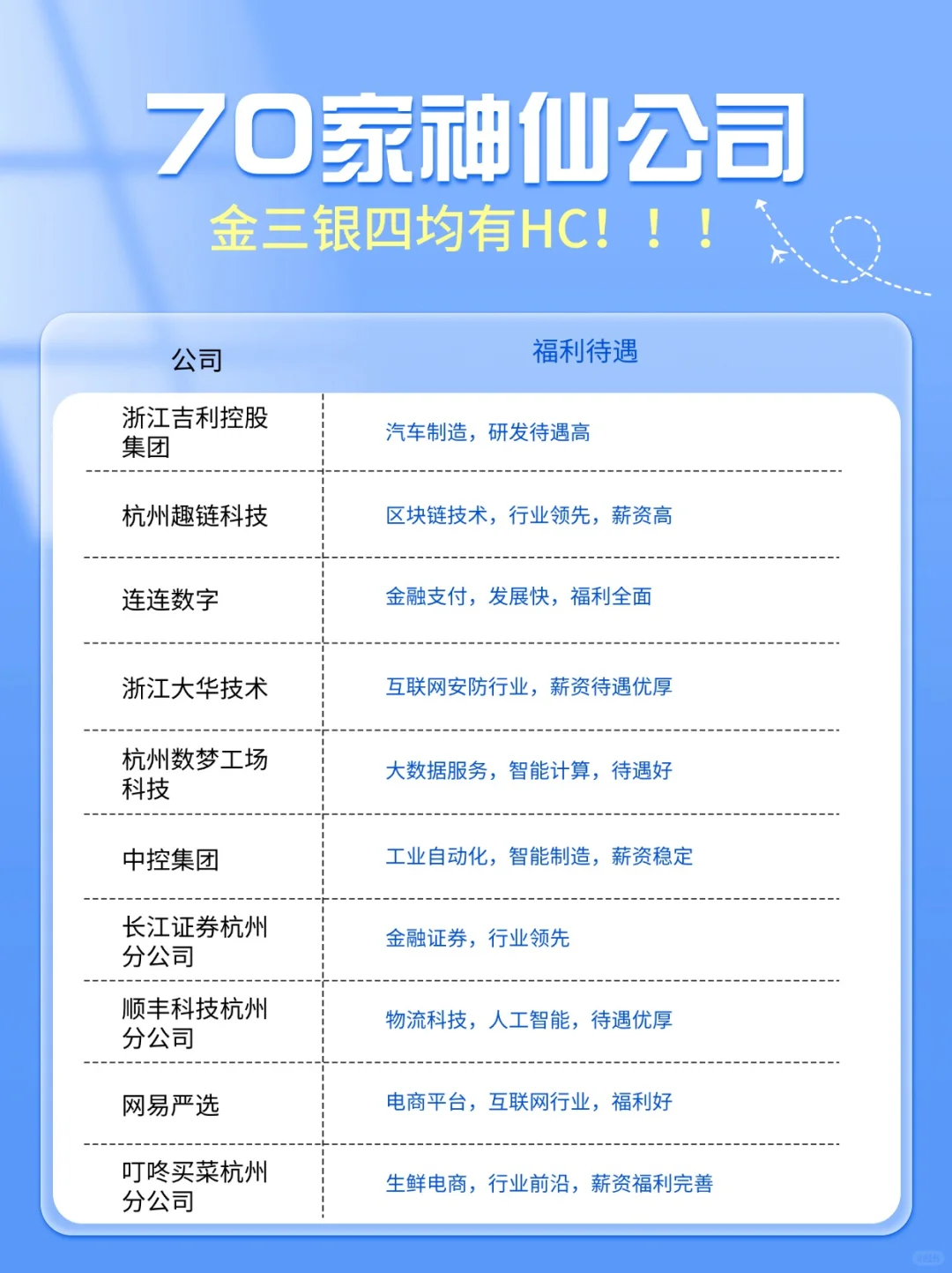 ? 杭州打工人必看！70家公司推荐 ?✨