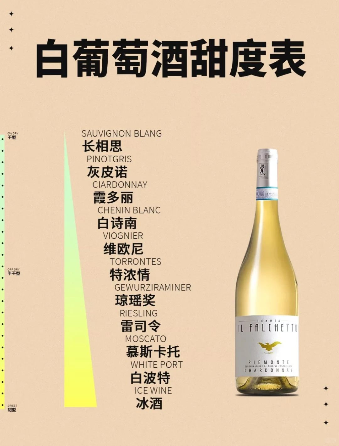 葡萄酒4大类型，干型、半干型、甜型、半甜型