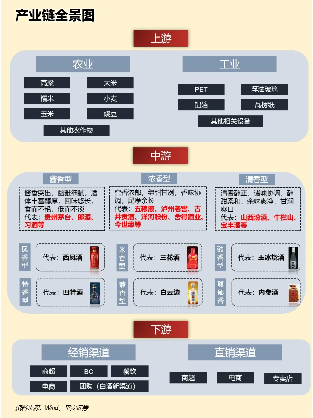 一天吃透一条产业链：白酒产业