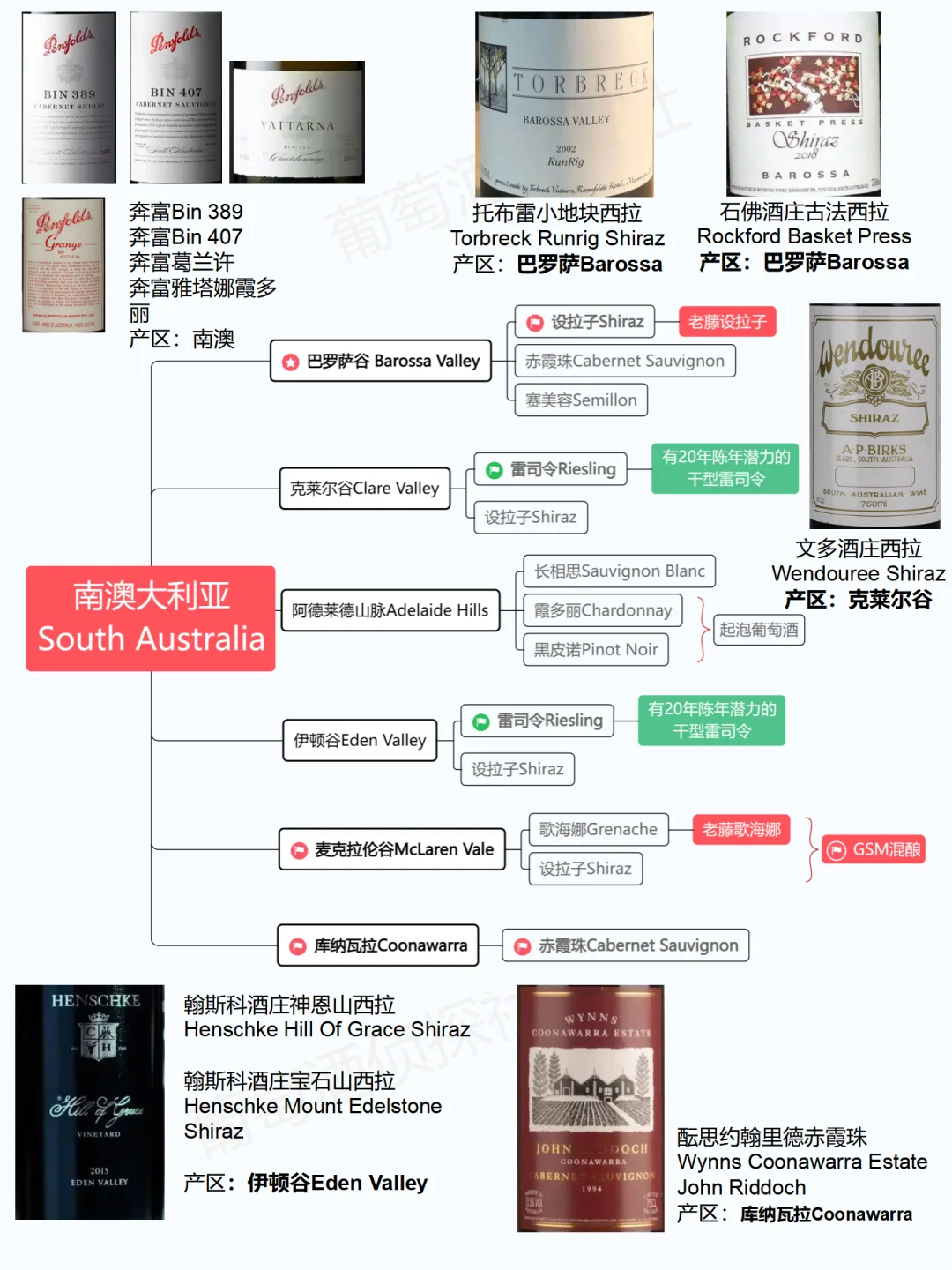压箱底的选酒攻略，选澳洲酒看这一篇就够了