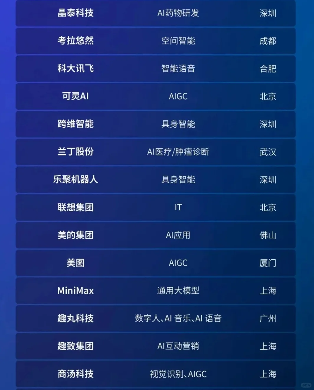 国内人工智能top50，看看哪家没有上榜