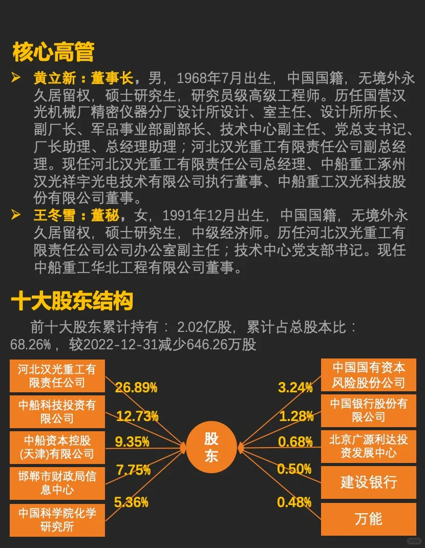 第55期，中船汉光