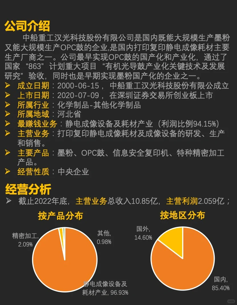 第55期，中船汉光