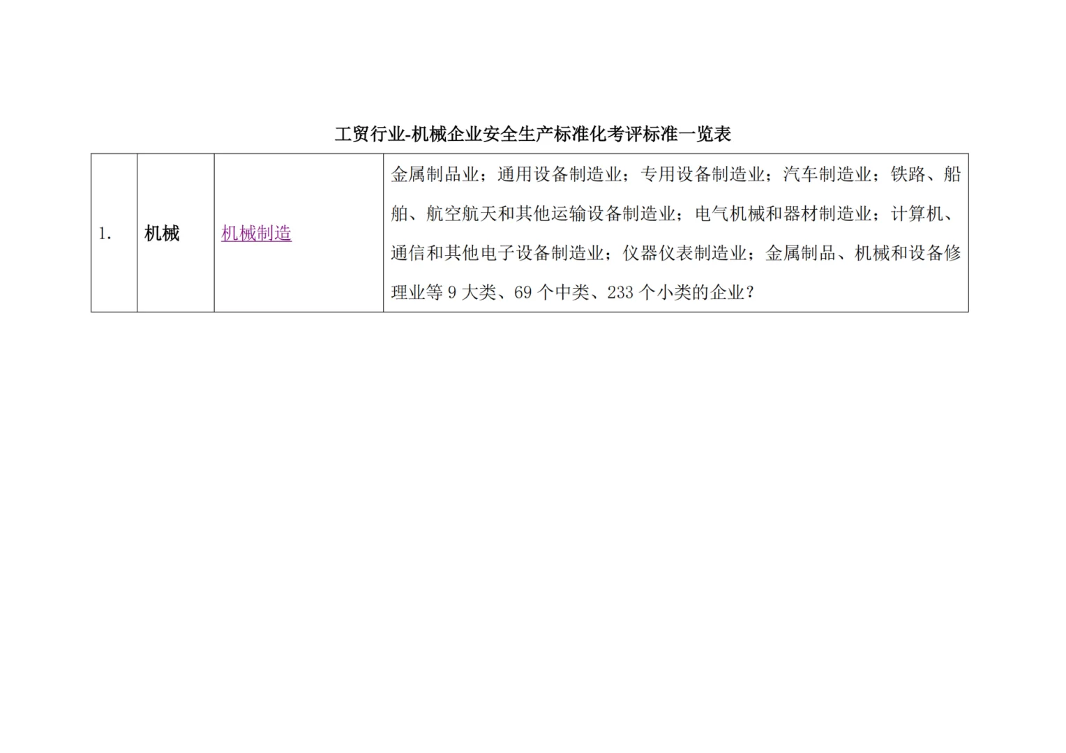 工贸行业之机械制造企业安全生产标准化