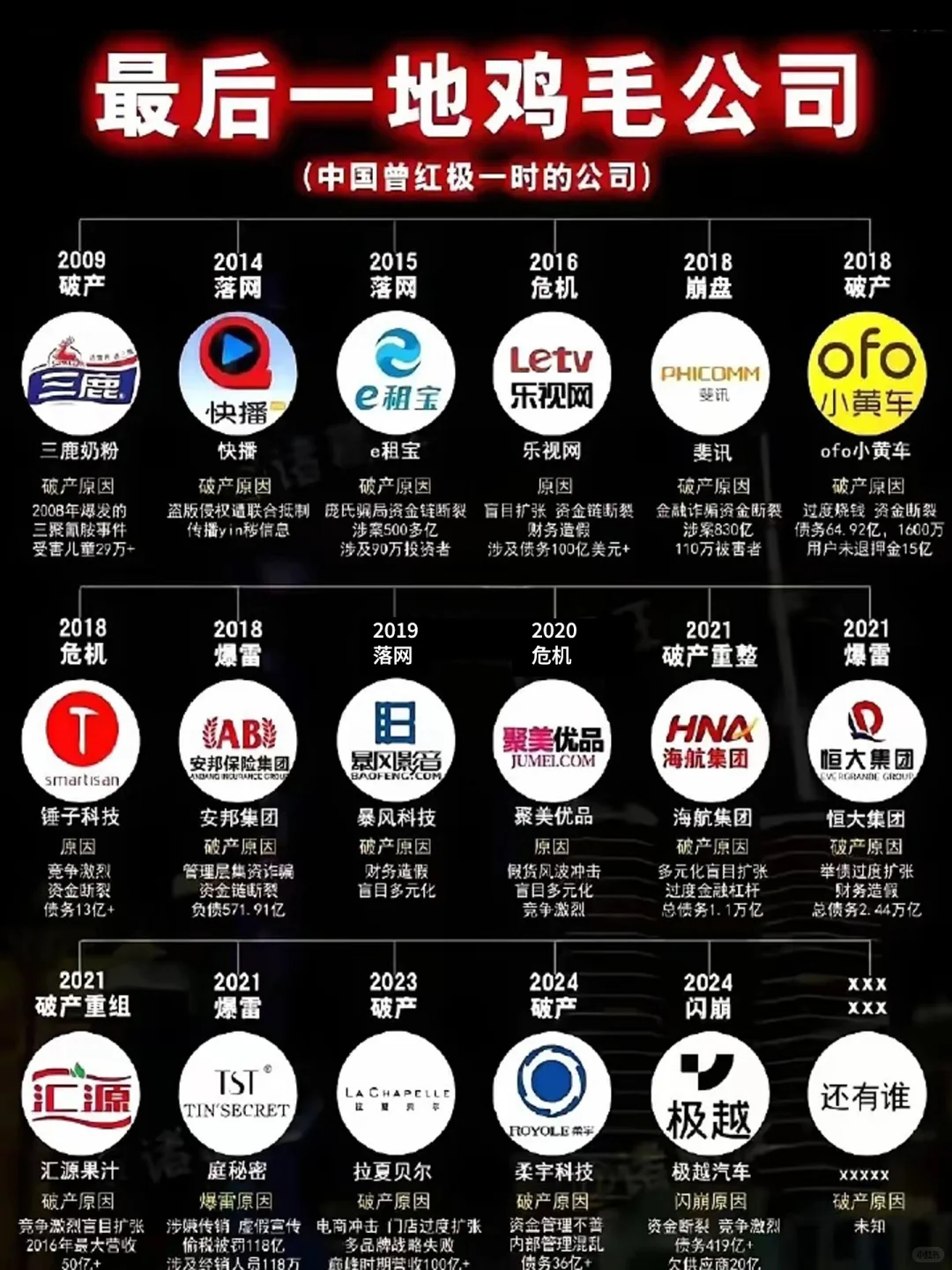 细数那些年红极一时的公司