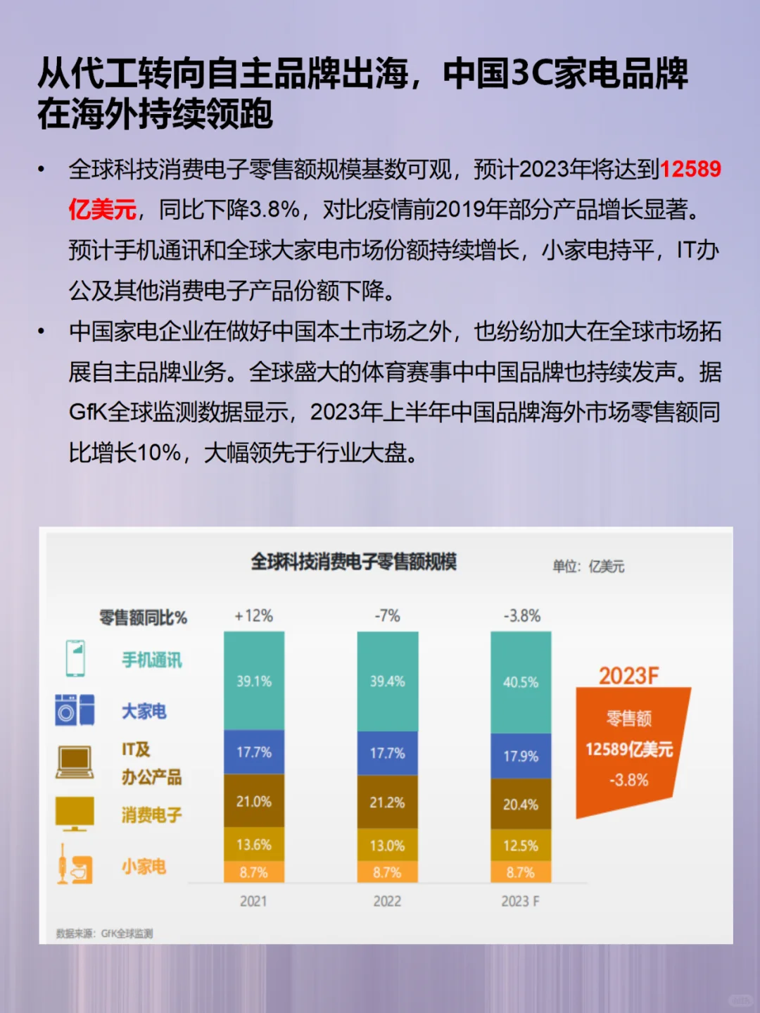 每天了解一个行业:中国智造——3C家电行业