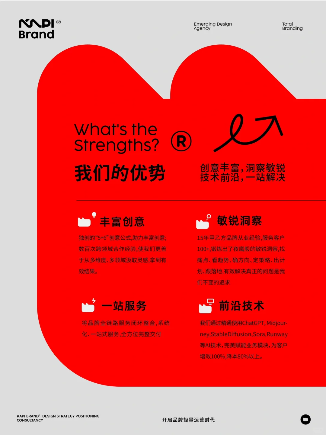 向你推荐一家品牌全案公司：卡皮文化