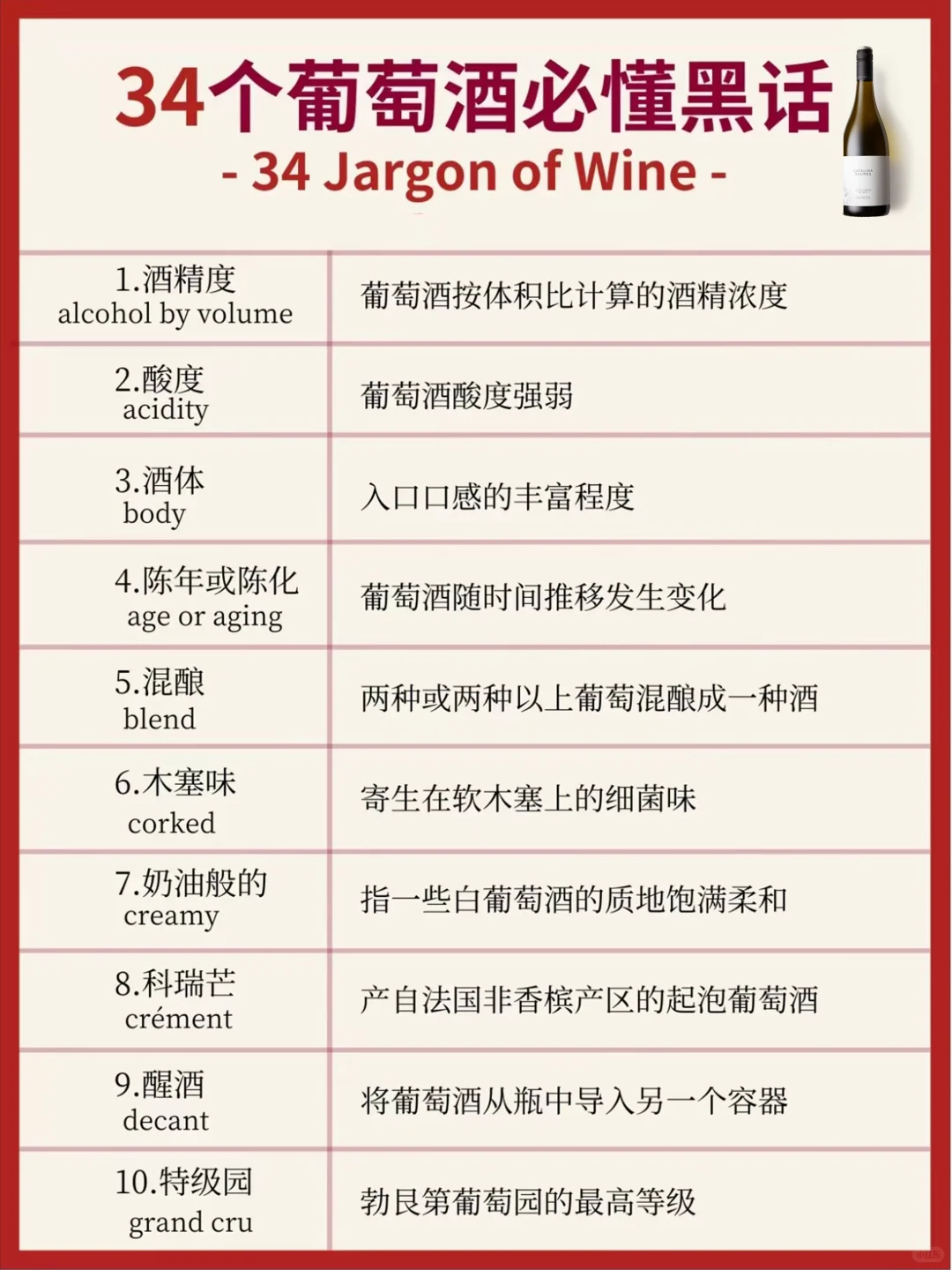 葡萄酒专业度测试，34个行业黑话你知道几个