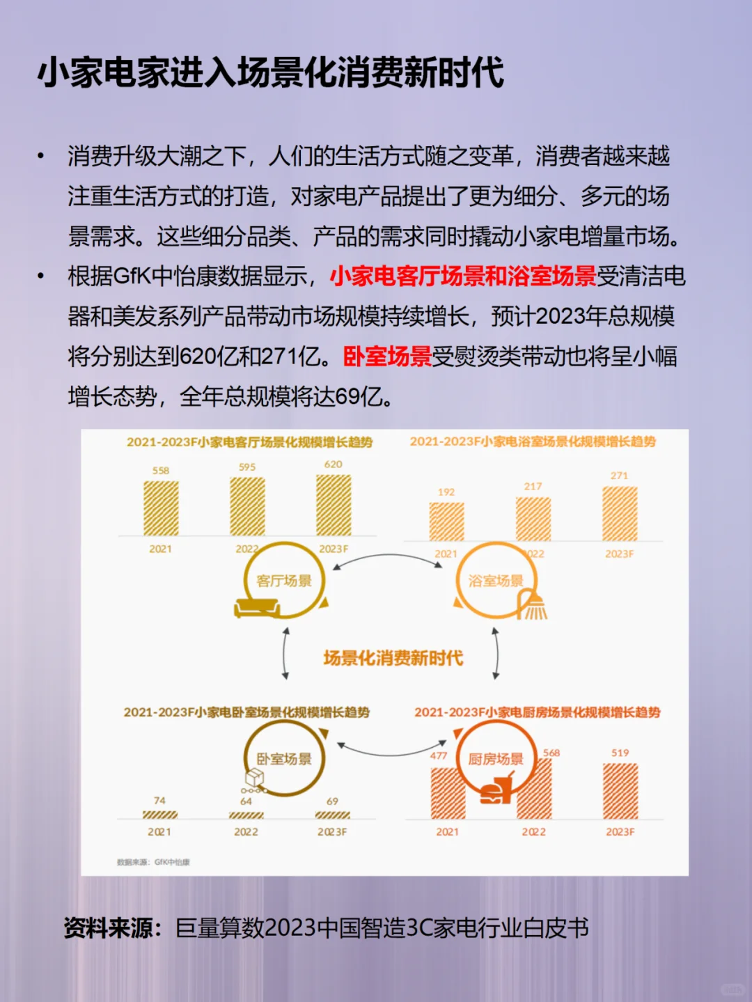 每天了解一个行业:中国智造——3C家电行业