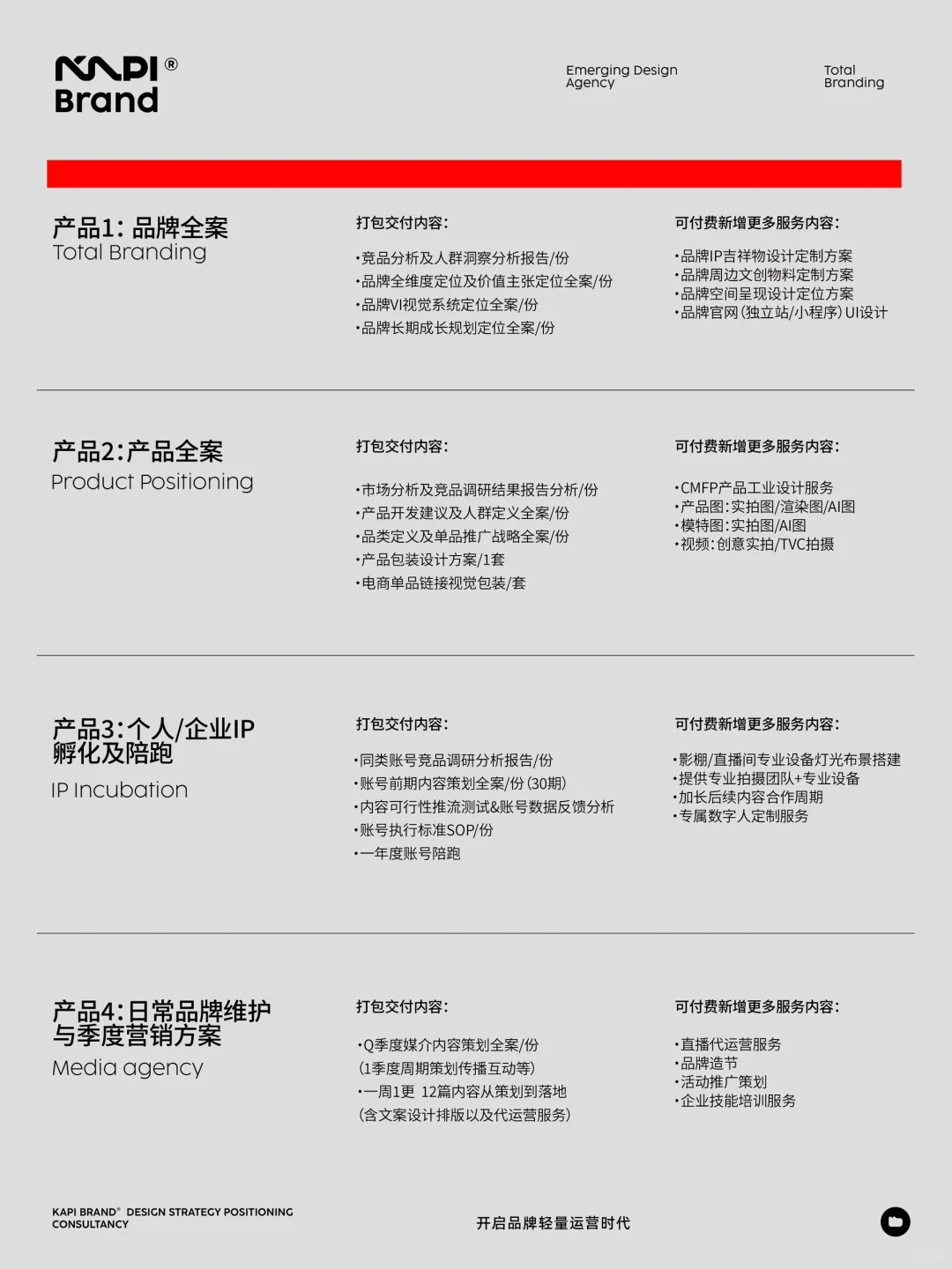 向你推荐一家品牌全案公司：卡皮文化