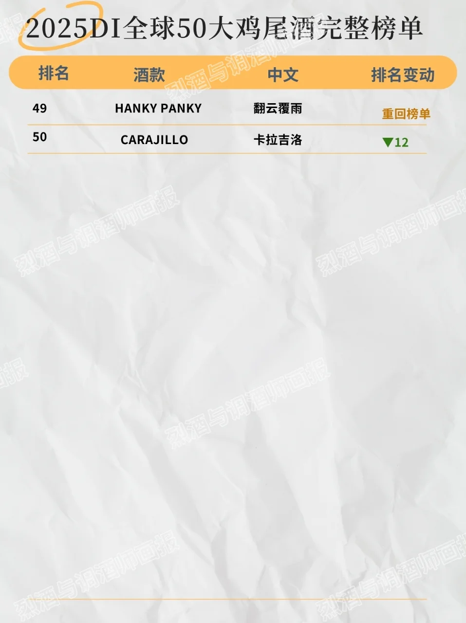 2️⃣5️⃣全球醉受欢迎鸡尾酒Top 50❗❗️