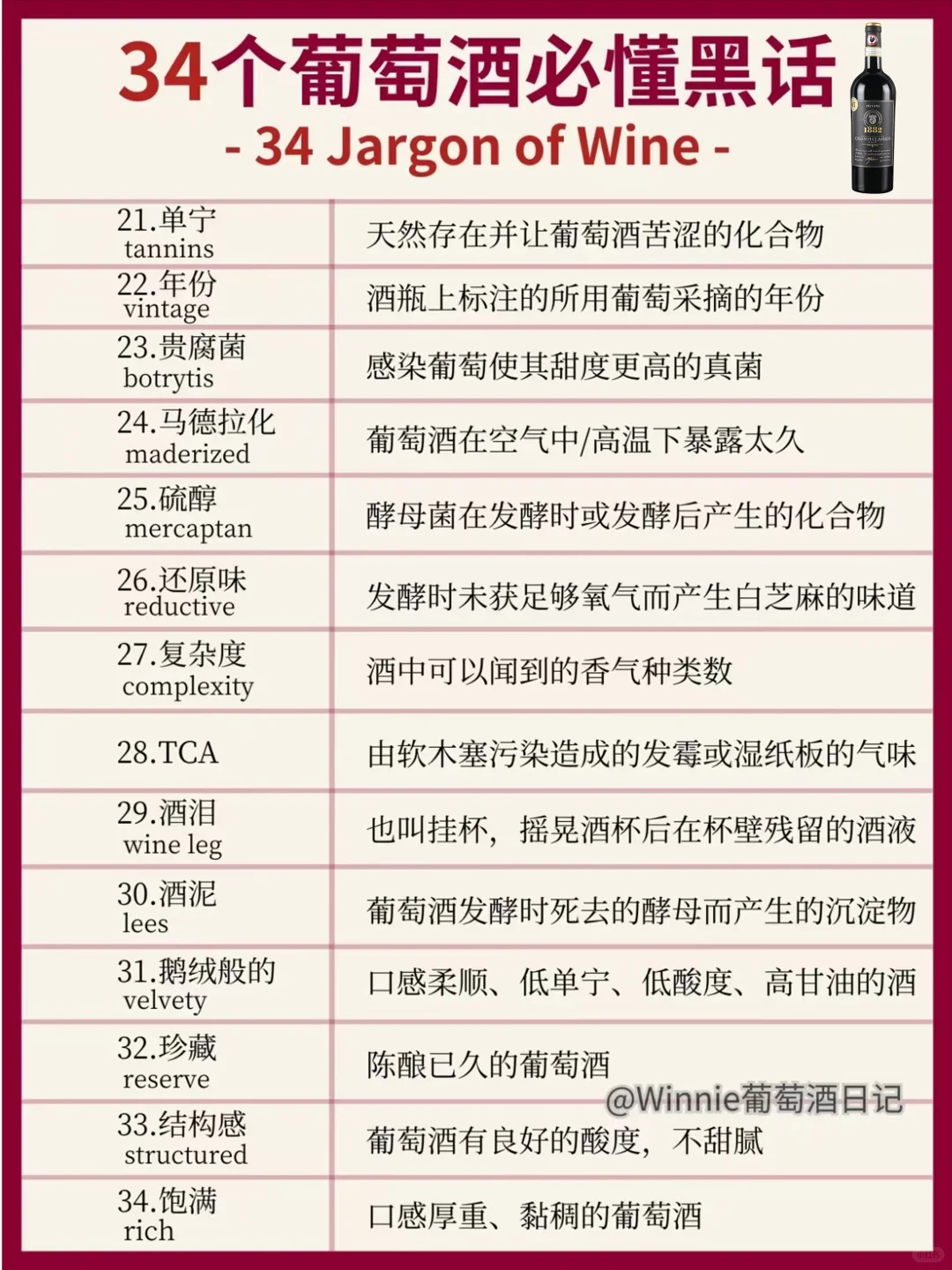 葡萄酒专业度测试，34个行业黑话你知道几个