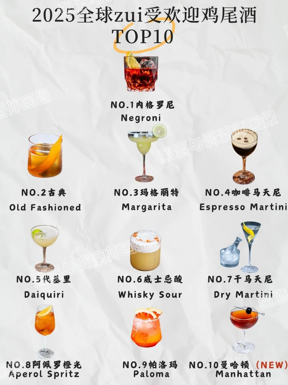 2️⃣5️⃣全球醉受欢迎鸡尾酒Top 50❗❗️