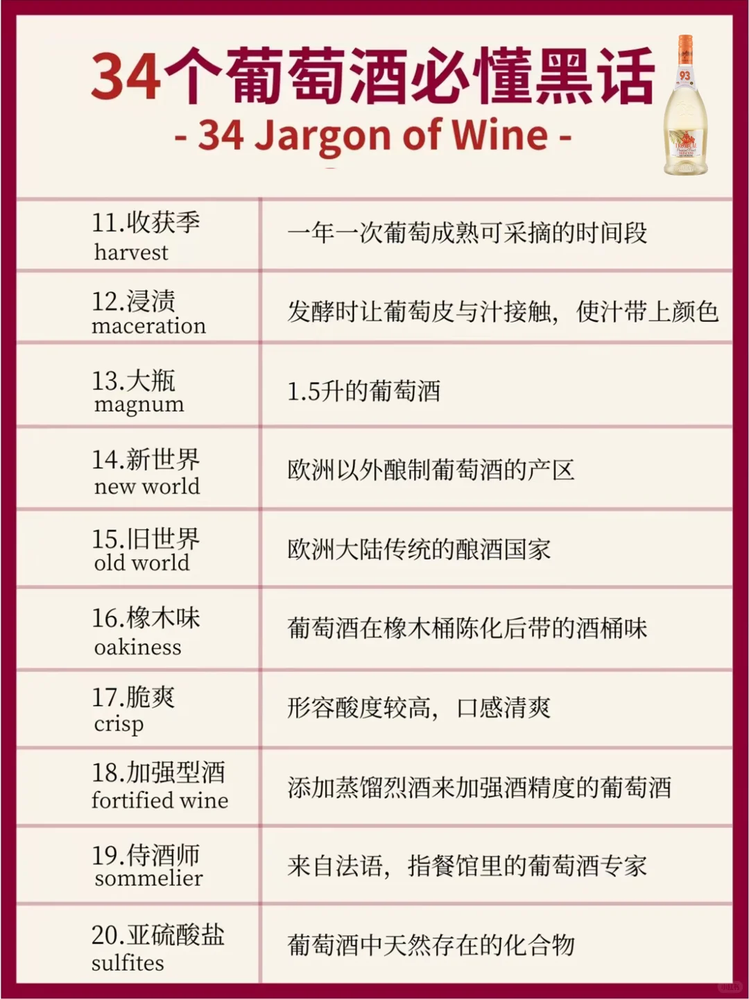 葡萄酒专业度测试，34个行业黑话你知道几个