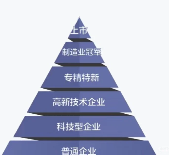 各行业都在疯抢企业 “通关秘籍”不看血亏