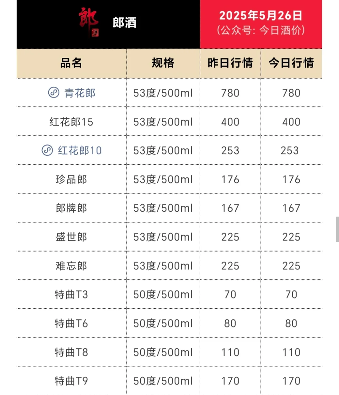 白酒行业崩盘的感觉