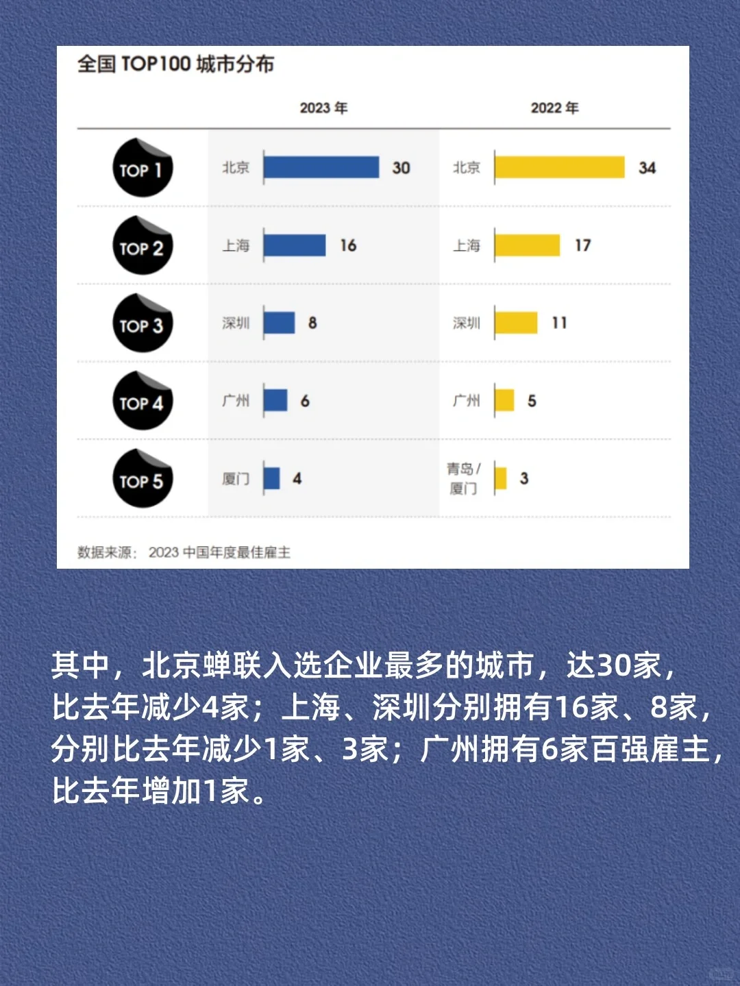 2023年最佳雇主百强企业，你家公司上榜没？