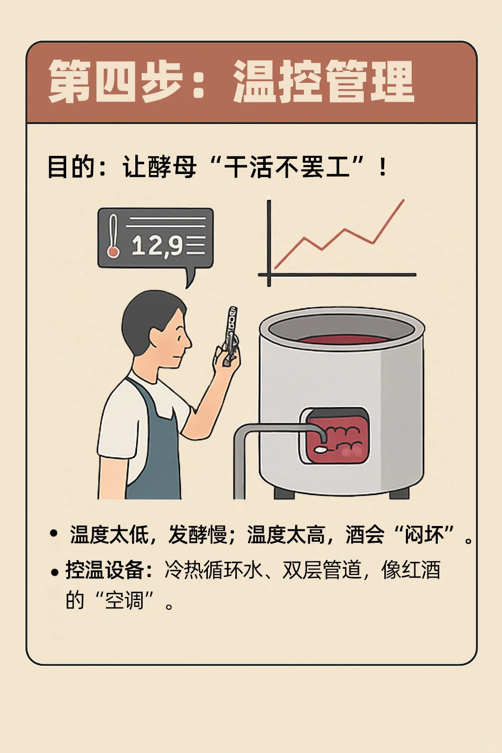 一瓶红酒是怎么酿出来的？看完你就知道了
