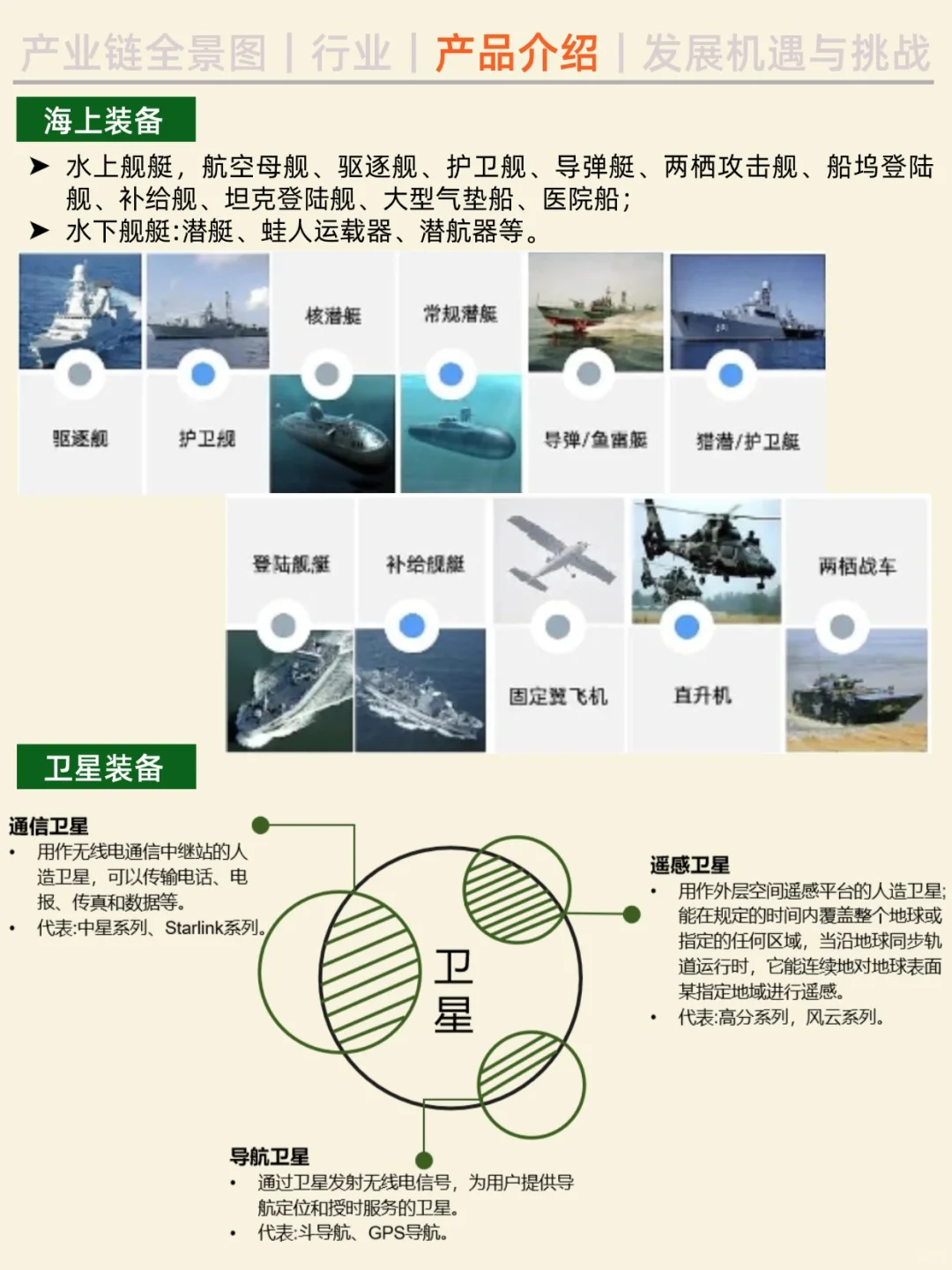 一天吃透一条产业链。No27 军工行业