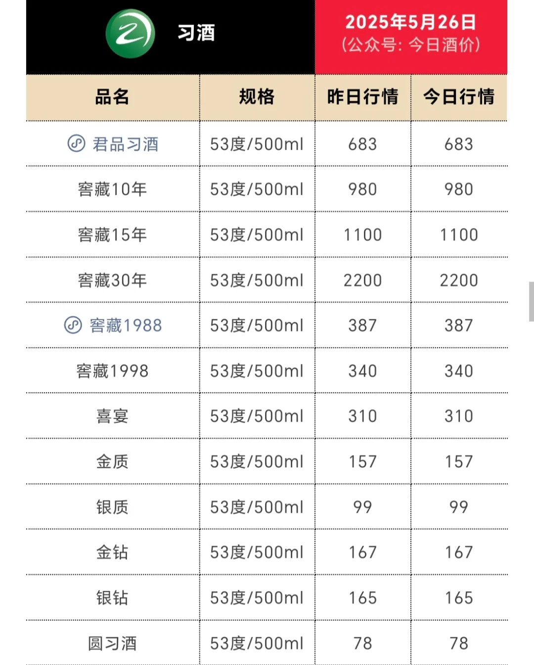 白酒行业崩盘的感觉