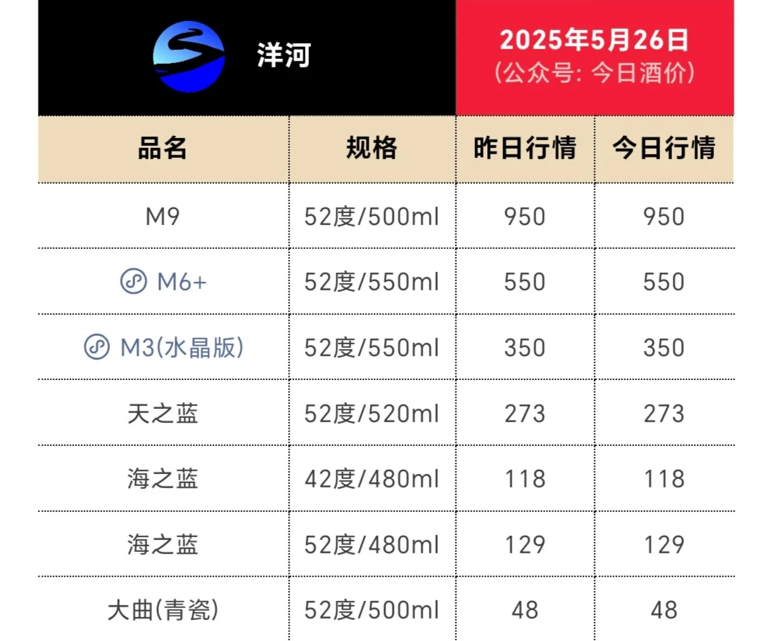 白酒行业崩盘的感觉