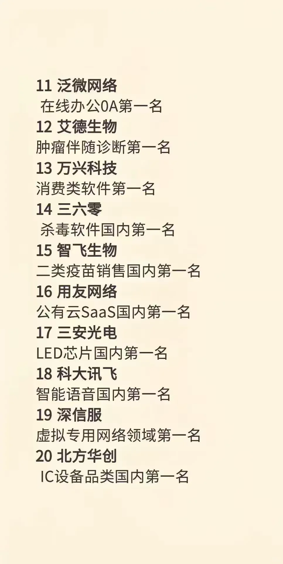 2025十大科技题材龙头名单！
