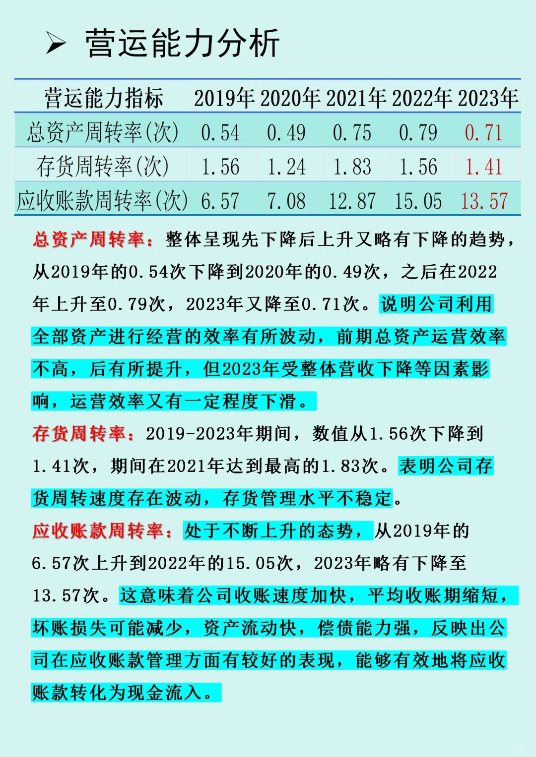 华熙生物财务报表分析