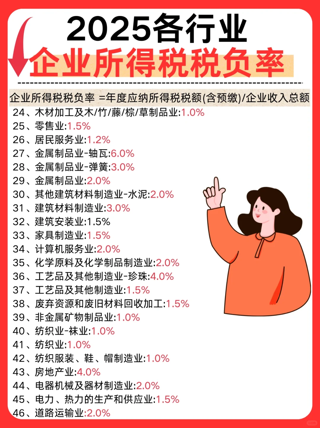 2025各行业增值税／企业所得税税负率全解析