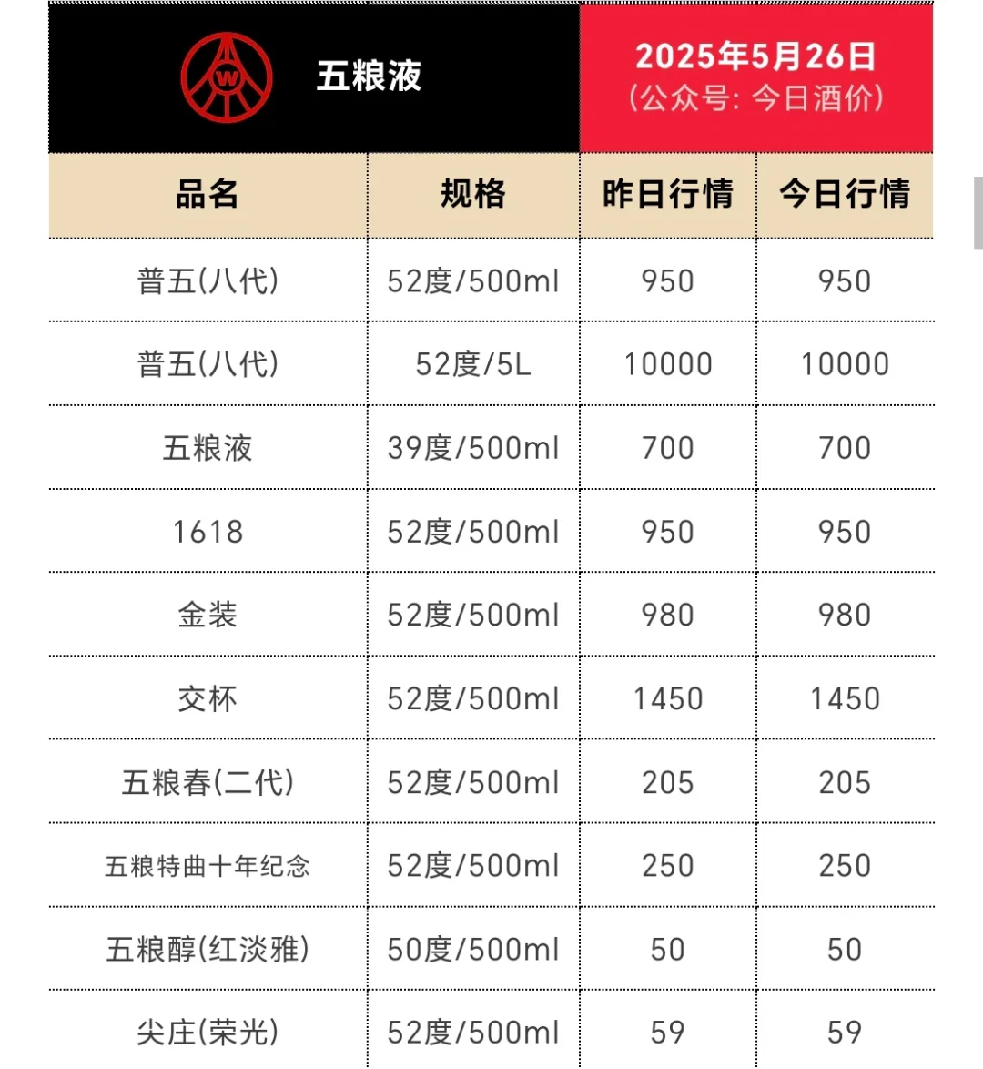 白酒行业崩盘的感觉