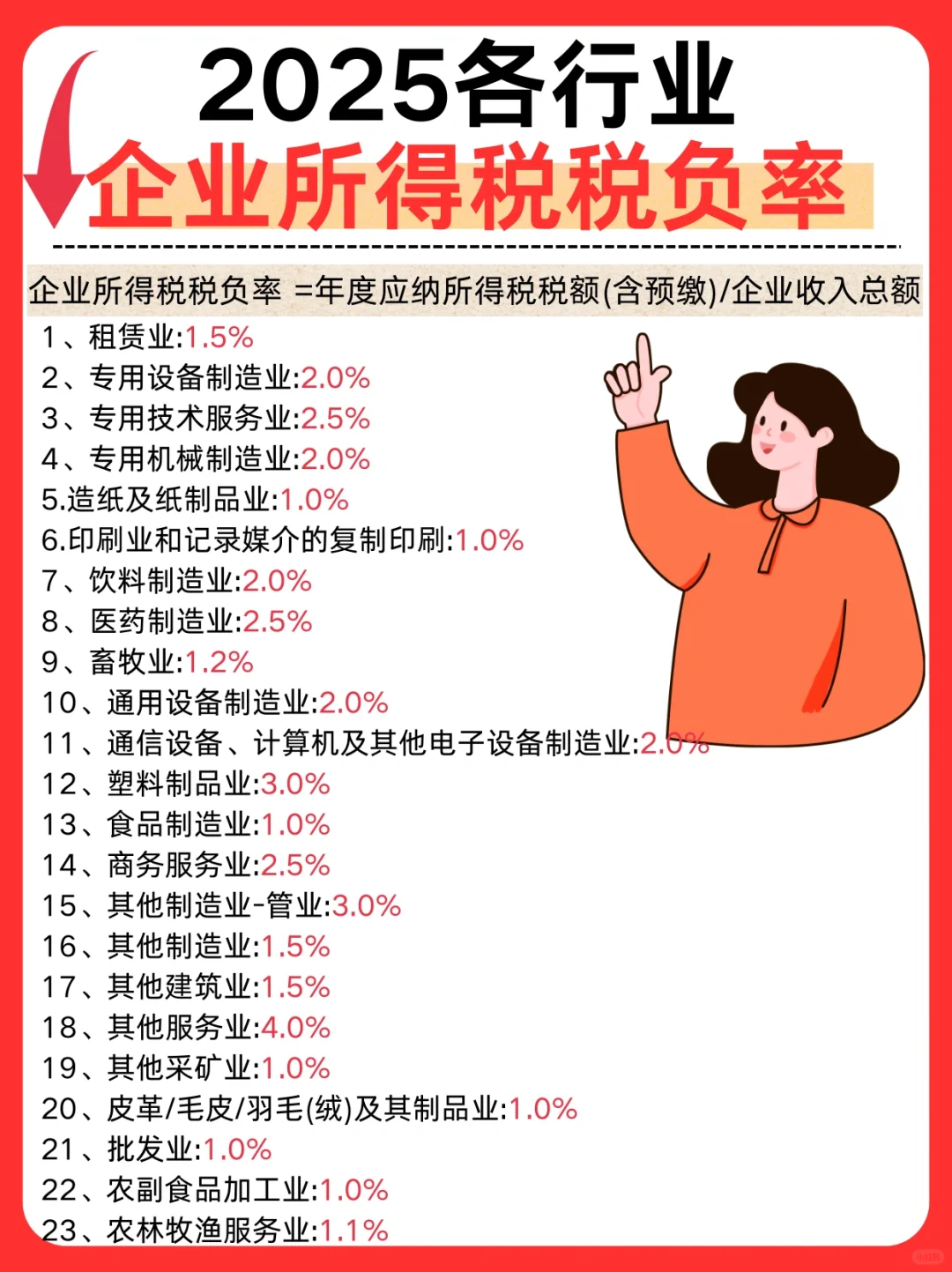 2025各行业增值税／企业所得税税负率全解析